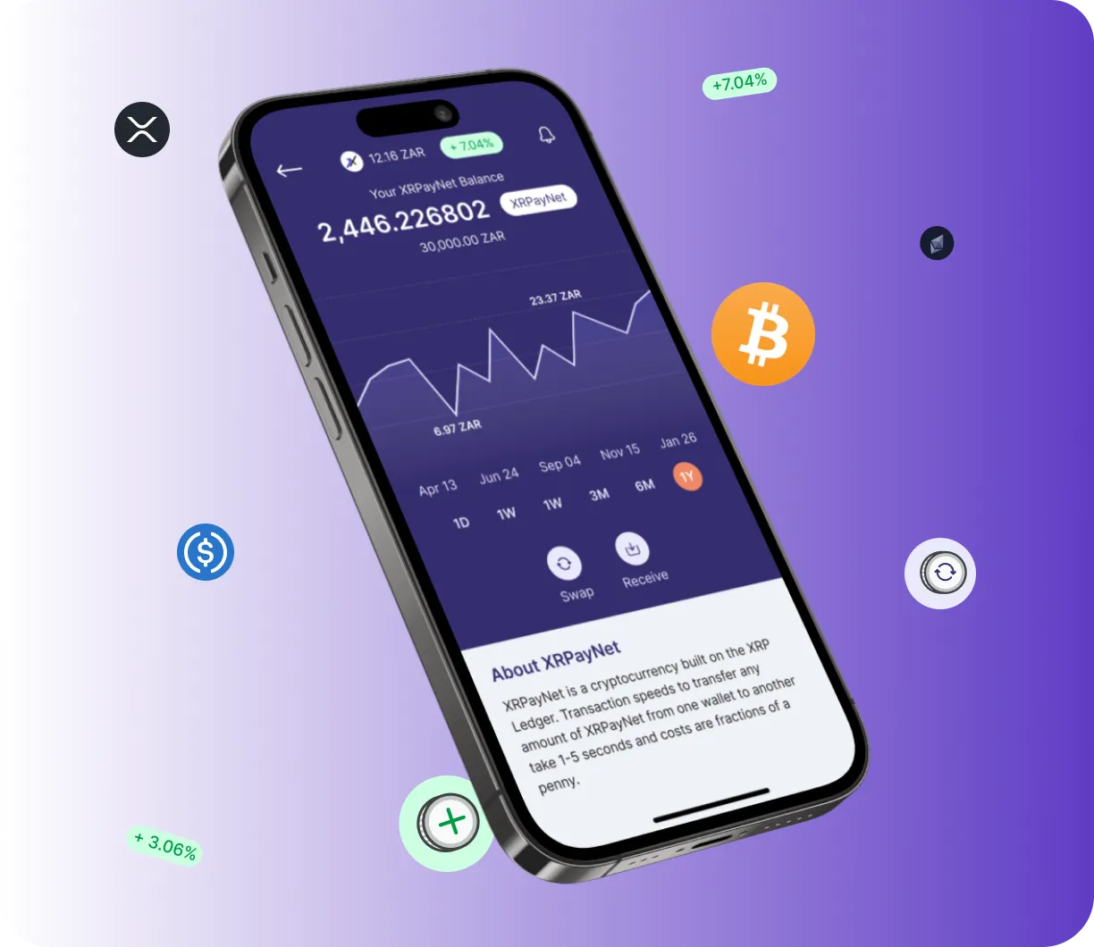 Immediate Bitwave - O que é o Immediate Bitwave?