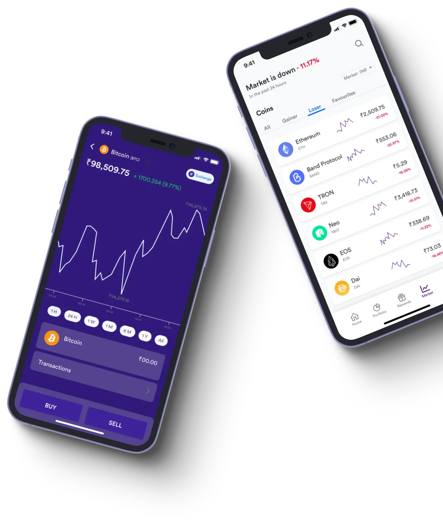 Immediate Bitwave - What exactly is online trading?